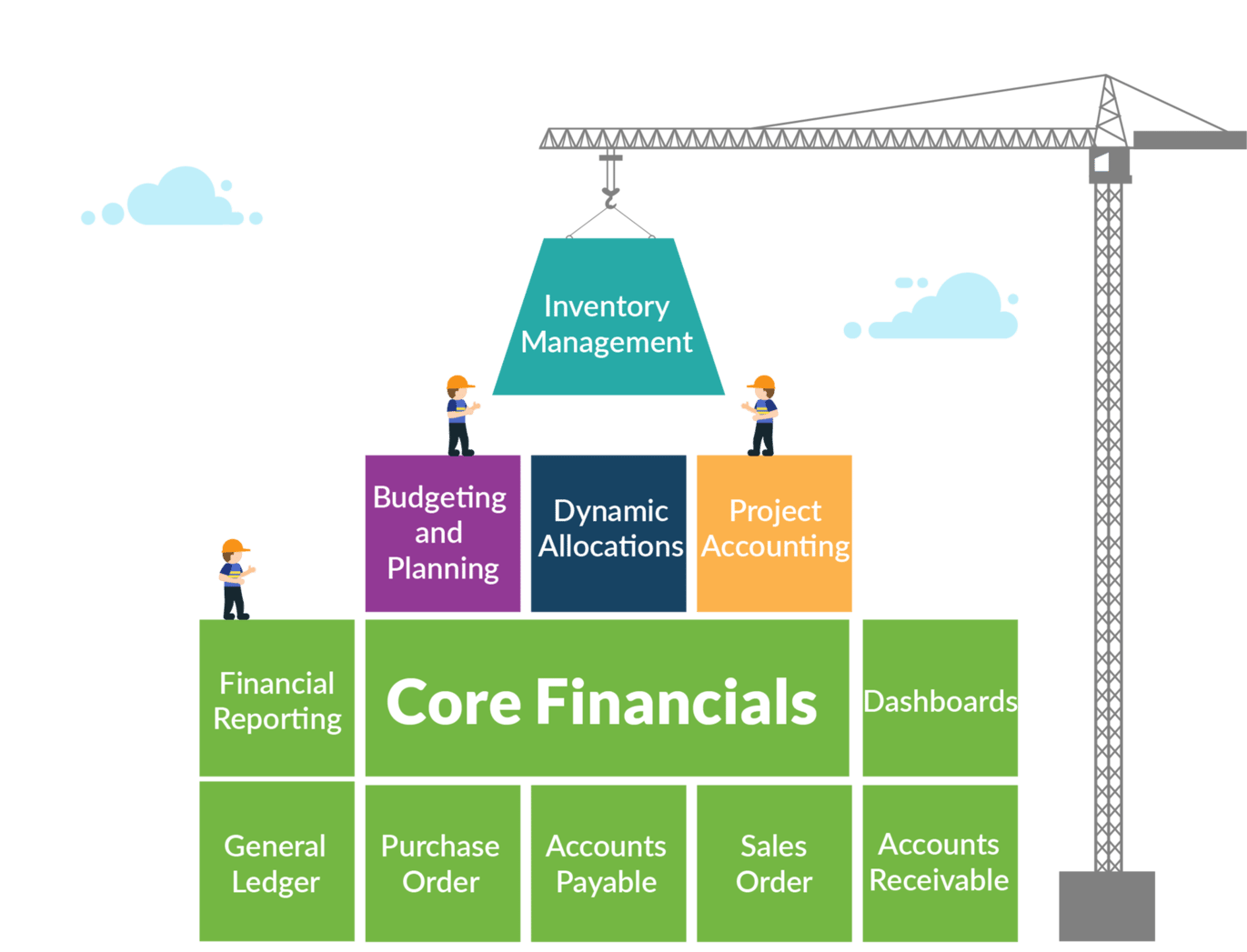 2024 Sage Intacct Pricing Learn about Sage Intacct Cost